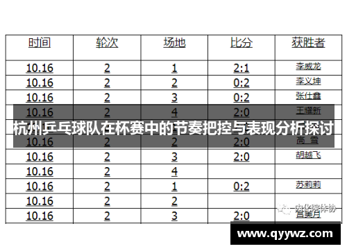 杭州乒乓球队在杯赛中的节奏把控与表现分析探讨
