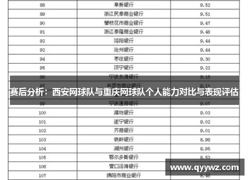 赛后分析：西安网球队与重庆网球队个人能力对比与表现评估